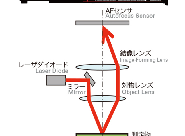 KOSAKA 精密检测仪 | 非接触式检出器